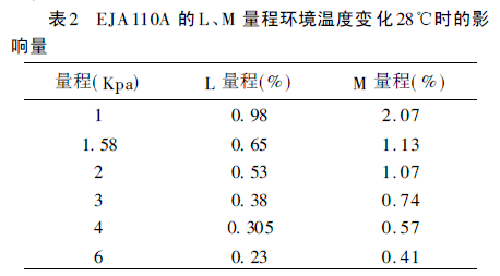 EJA110A LM ̭h(hun)ض׃28rӰ