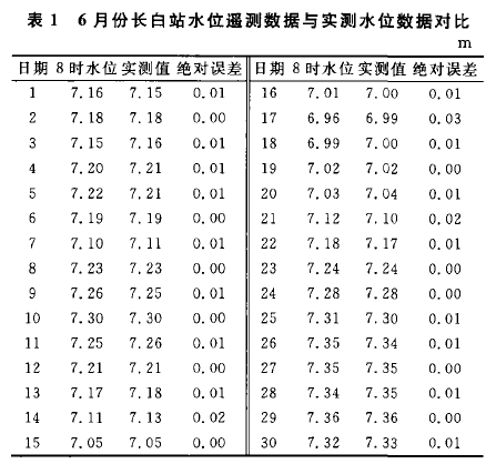 6 ·Lվˮλby(sh)(j)cyˮλ(sh)(j)